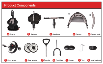 11.Product Components